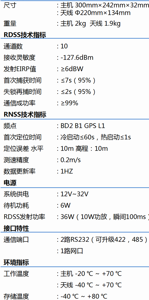 北斗指揮型用戶機T611
